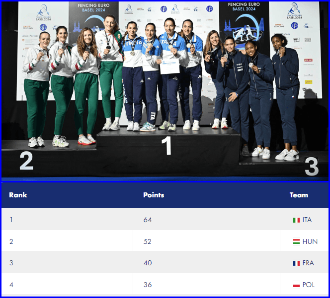 欧洲女子足球锦标赛收官，法国队夺得冠军