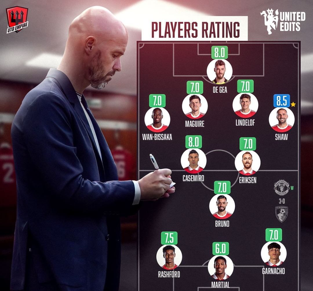  Ning遭遇二十连败，曼联教练面临压力！